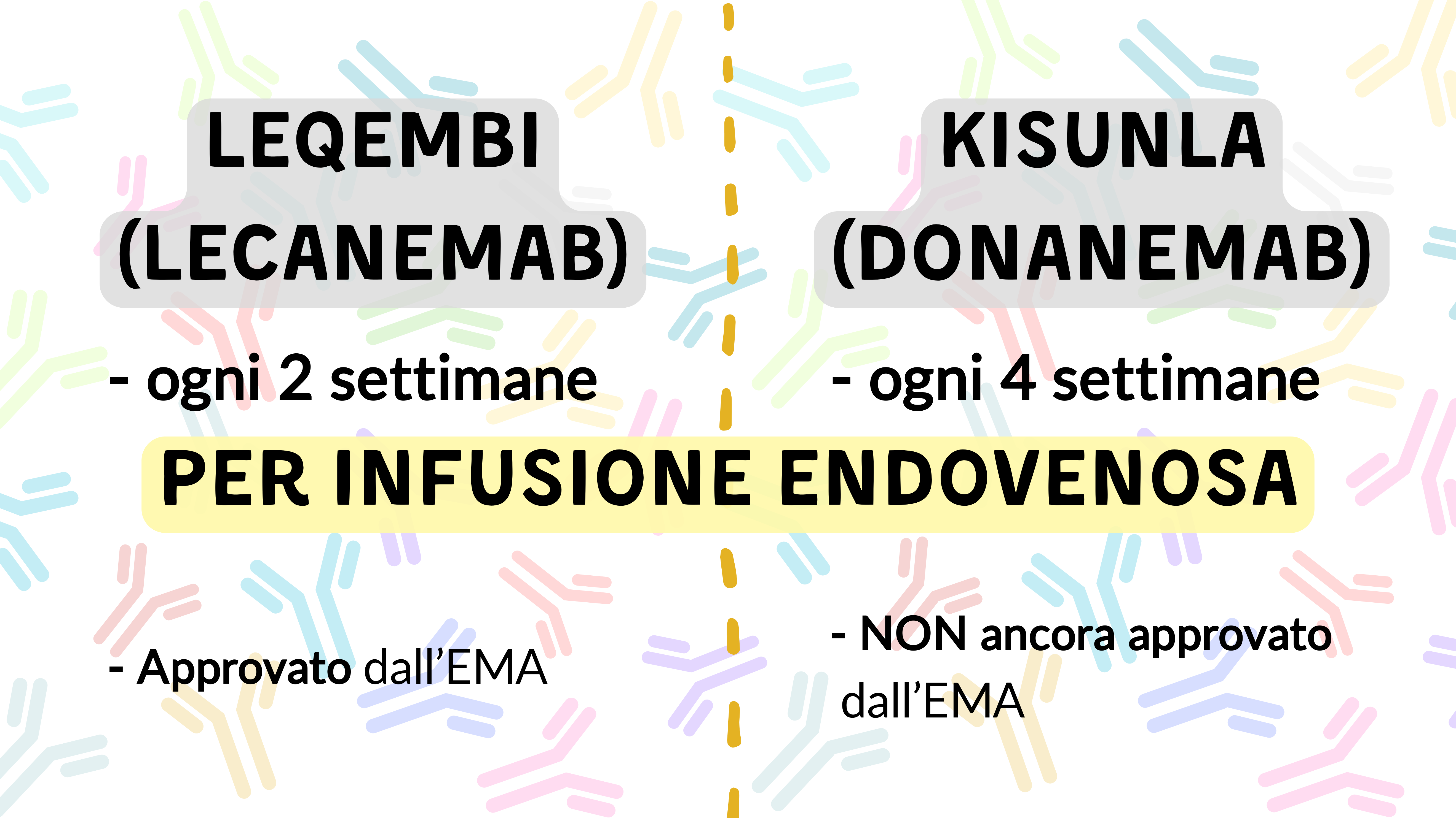 La Beta-Amiloide: la miccia silenziosa dell’Alzheimer 2 Leqembi (lecanemab) e Kisunla (donanemab) nuovi farmaci contro l'Alzheimer.