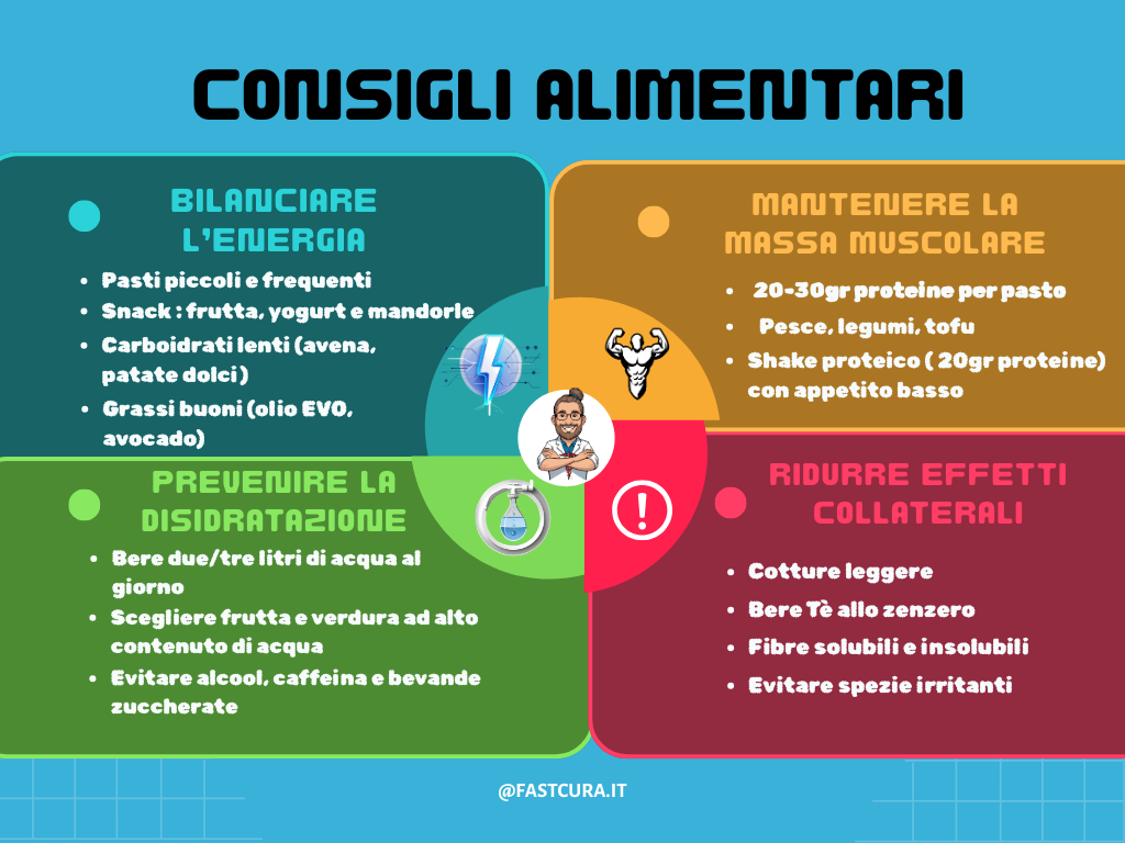 Ozempic: tra diabete e obesità benefici rischi e usi controversi 2 Ozempic- tabella con consigli alimentari