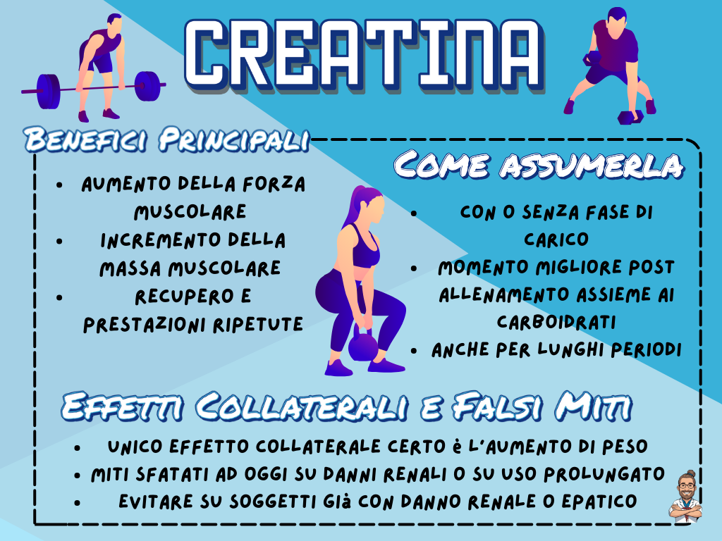 Integratori per lo sport: servono davvero o sono marketing? 4 Integratori Sport- Grafico Creatina