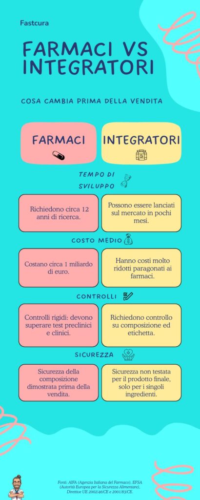 Infografica Farmaci vs Integratori 1